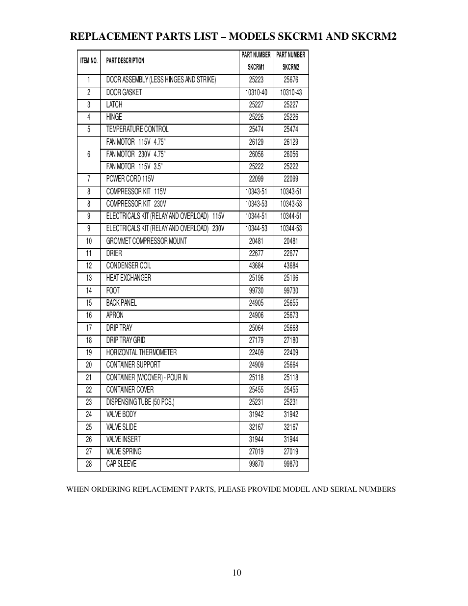 Replacement parts list – models skcrm1 and skcrm2 | Silver King SKCRM2 User Manual | Page 11 / 12