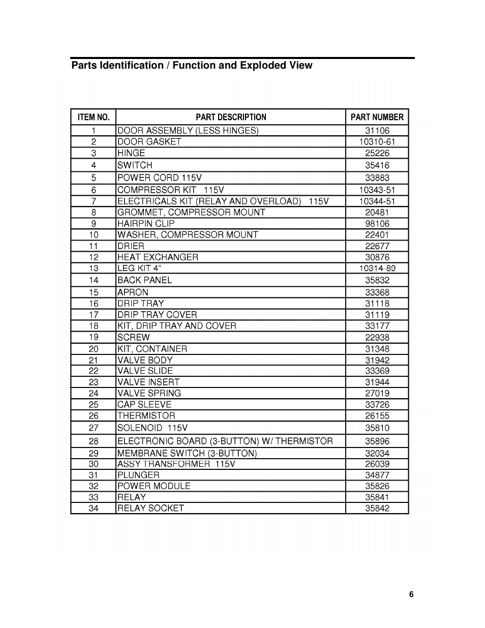 Silver King SKMCD1P/C1 User Manual | Page 6 / 10