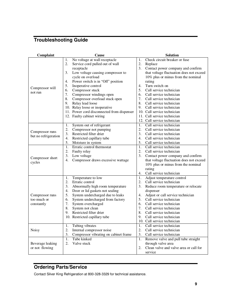 Troubleshooting guide, Ordering parts/service | Silver King SKMCD1P/C1 User Manual | Page 9 / 10