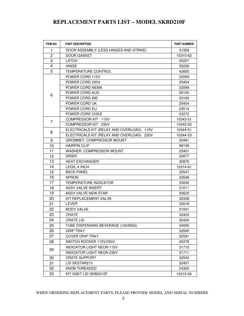 Replacement parts list – model skbd210f | Silver King SKBD210F User Manual | Page 6 / 7