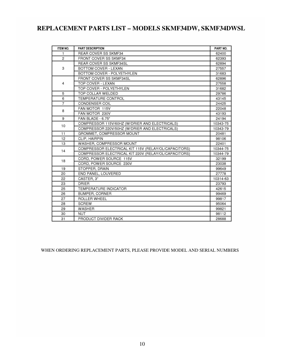 Silver King SKMF34DW User Manual | Page 11 / 12