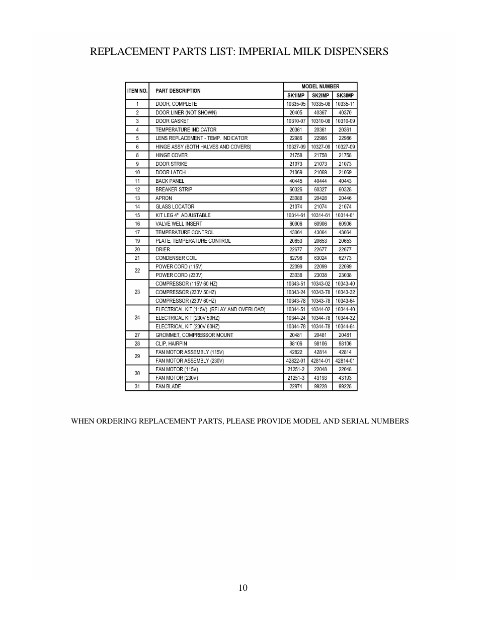 Silver King SK3IMP User Manual | Page 11 / 13