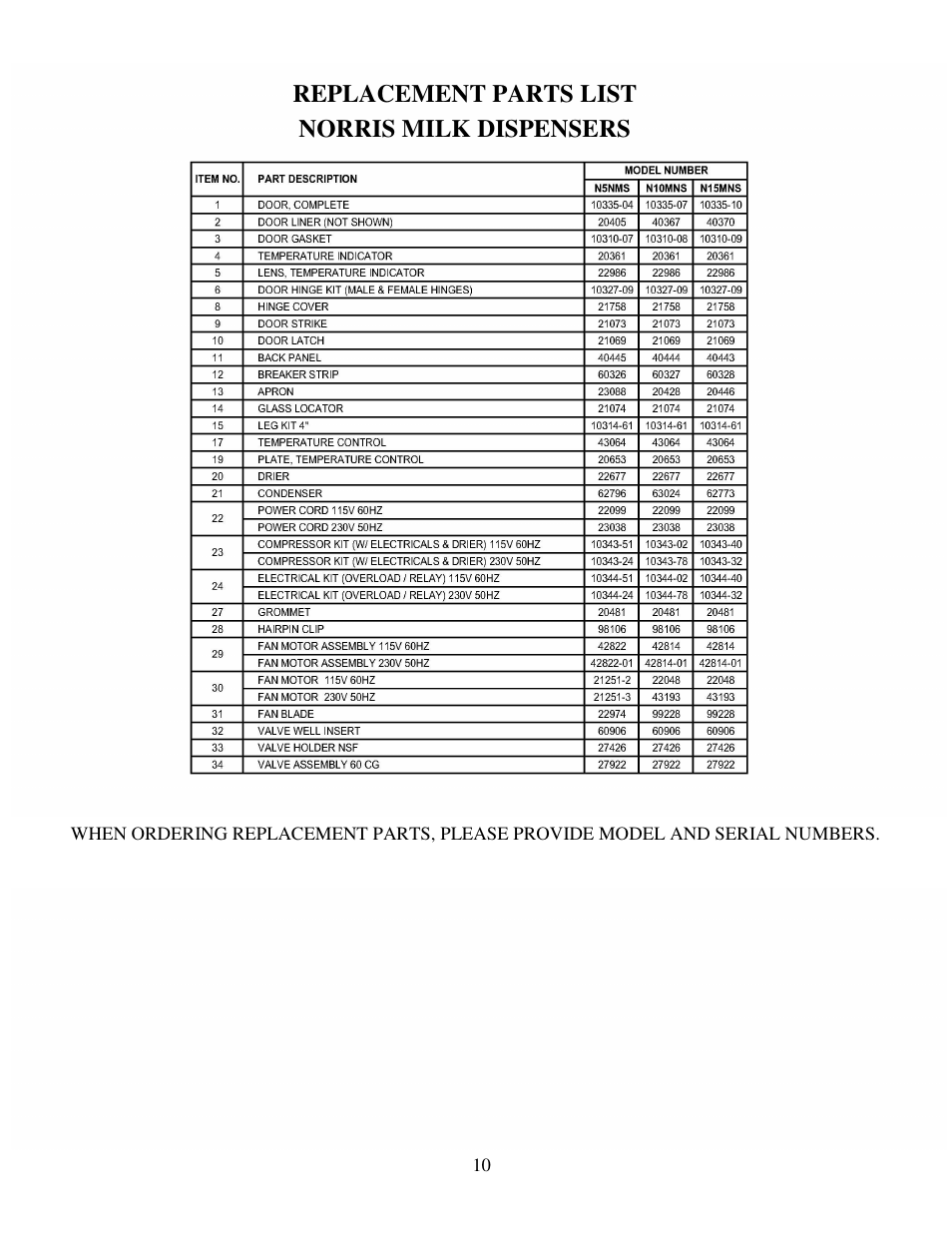 Silver King N5MNS User Manual | Page 11 / 12