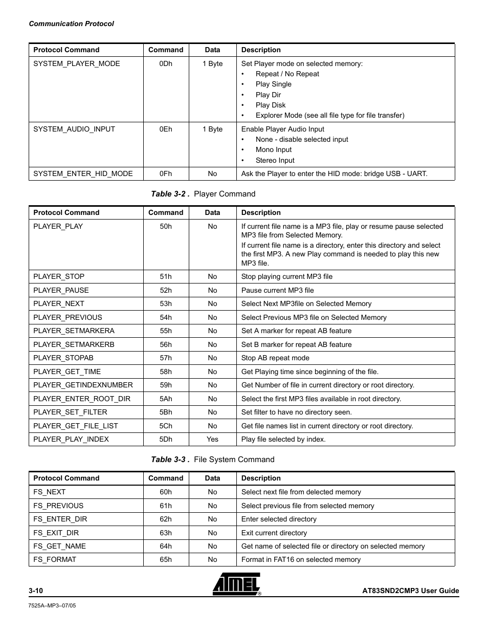 Atmel AT83SND2C MP3 User Manual | Page 14 / 66