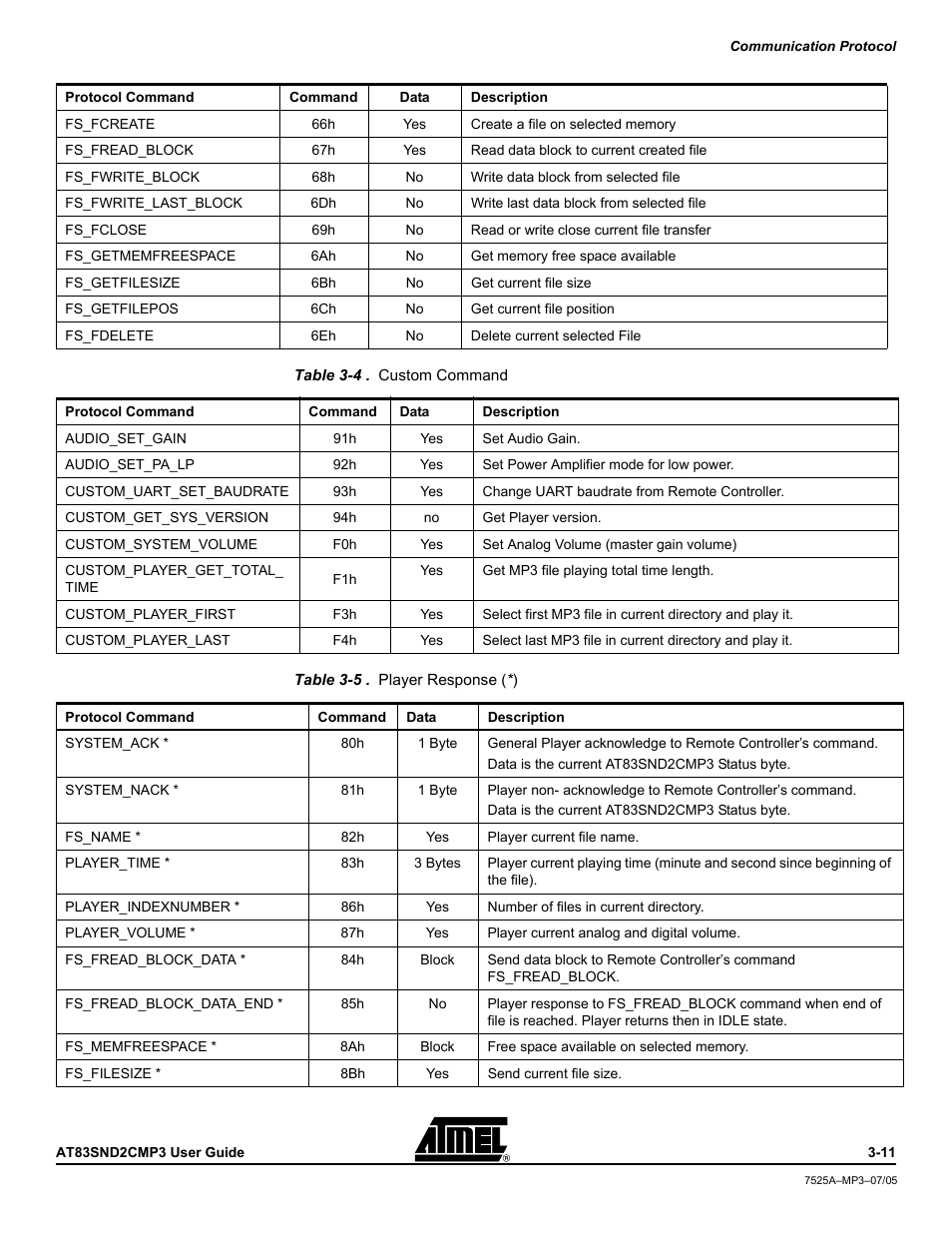 Atmel AT83SND2C MP3 User Manual | Page 15 / 66