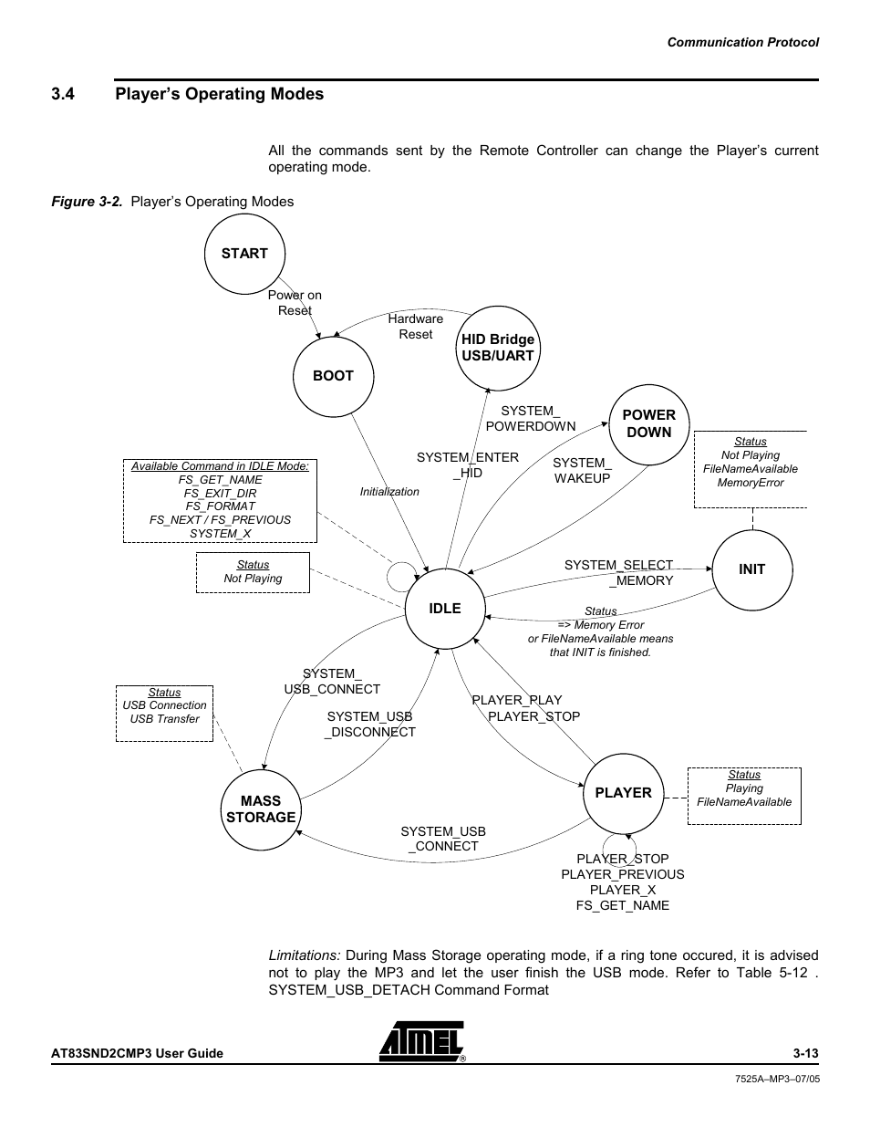 4 player’s operating modes, Player’s operating modes -13 | Atmel AT83SND2C MP3 User Manual | Page 17 / 66