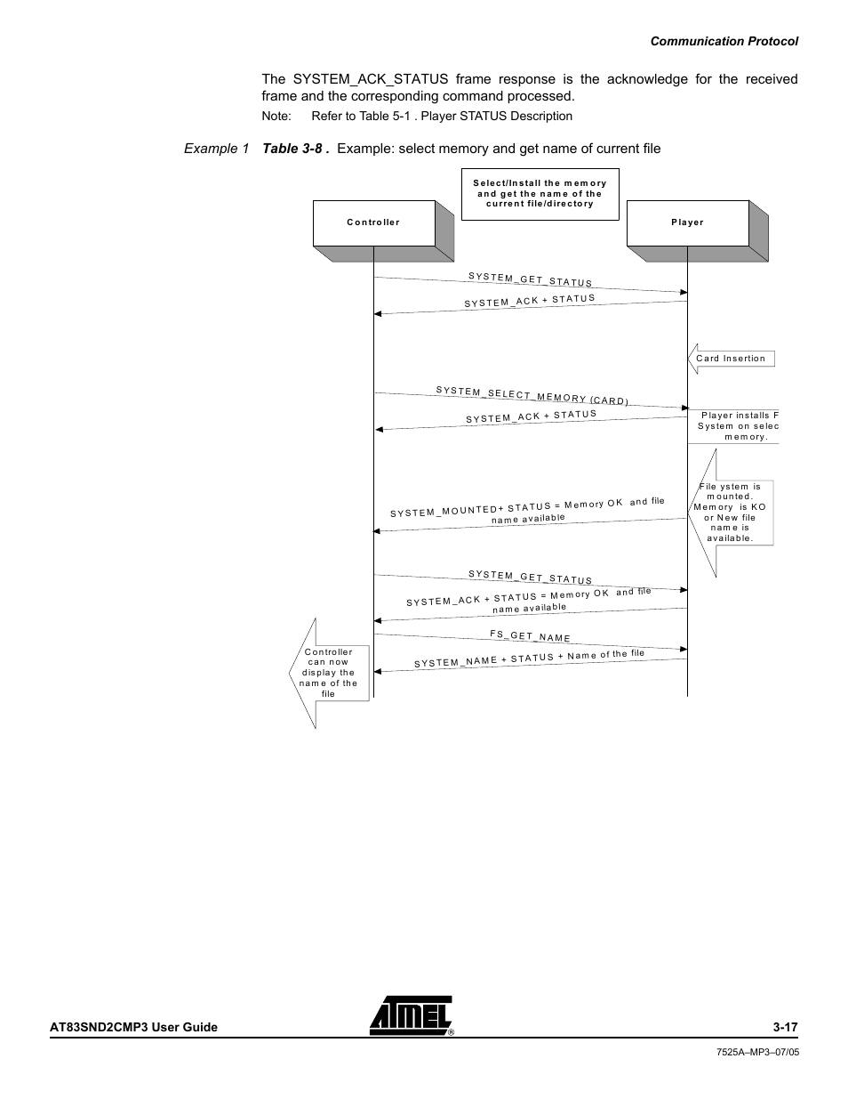 Atmel AT83SND2C MP3 User Manual | Page 21 / 66