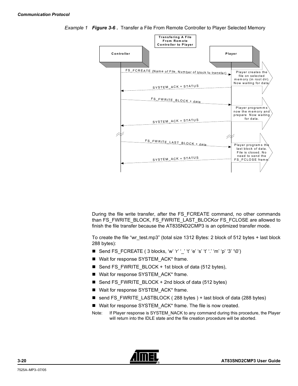 Atmel AT83SND2C MP3 User Manual | Page 24 / 66