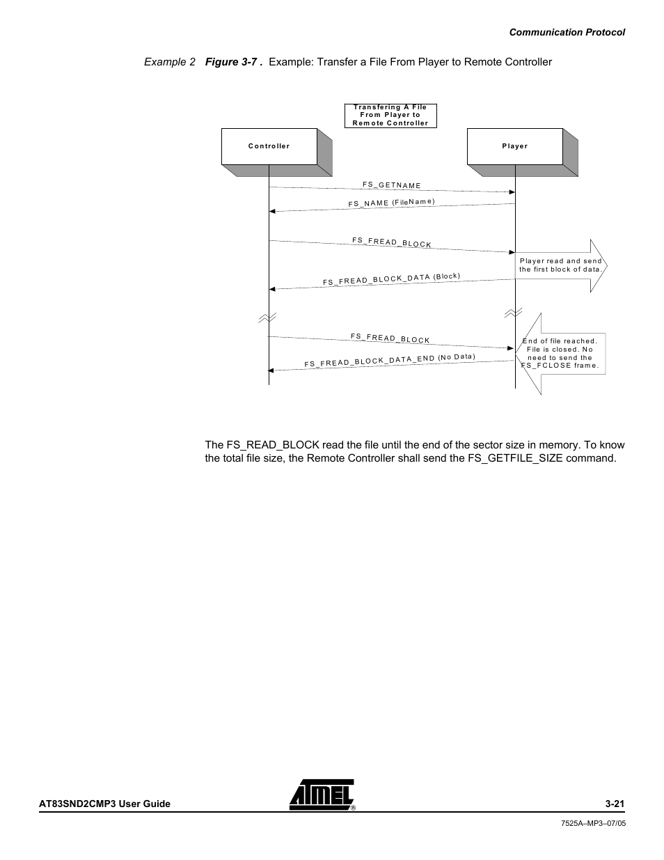 Atmel AT83SND2C MP3 User Manual | Page 25 / 66