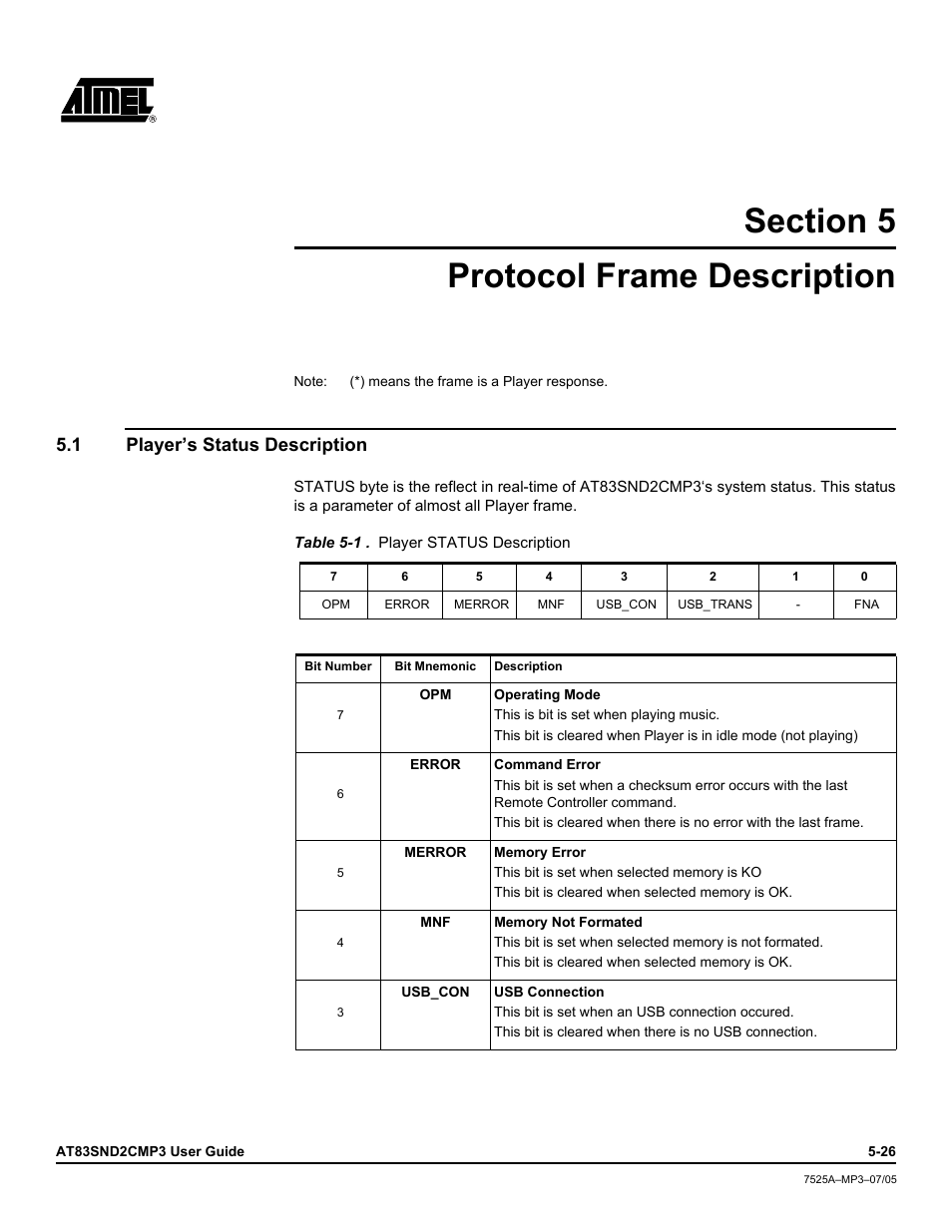 Protocol frame description, 1 player’s status description, Section 5 protocol frame description -26 | Player’s status description -26 | Atmel AT83SND2C MP3 User Manual | Page 30 / 66