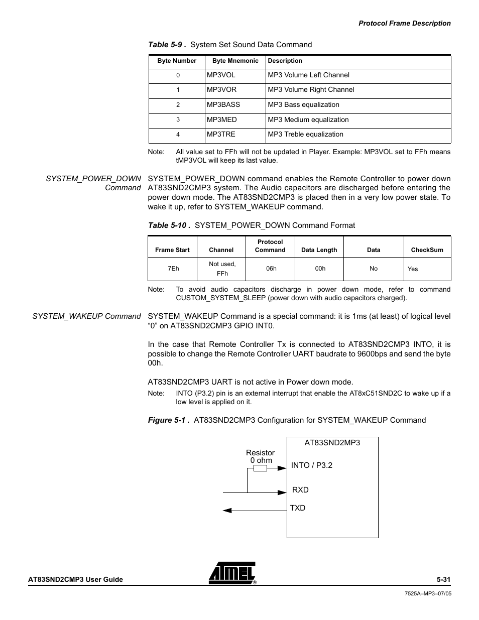 Atmel AT83SND2C MP3 User Manual | Page 35 / 66