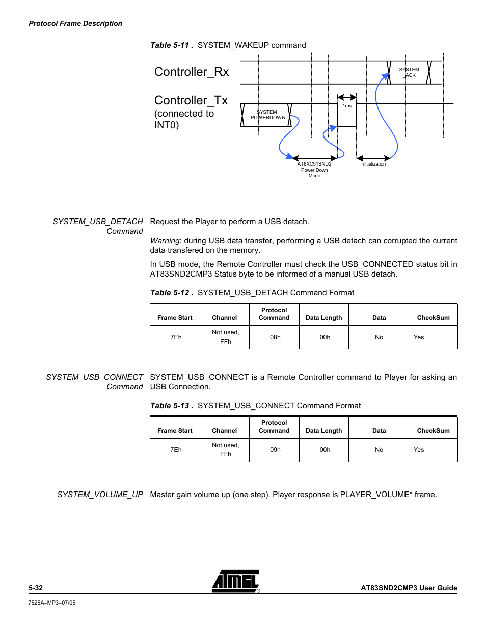 Controller_rx controller_tx, Connected to int0) | Atmel AT83SND2C MP3 User Manual | Page 36 / 66