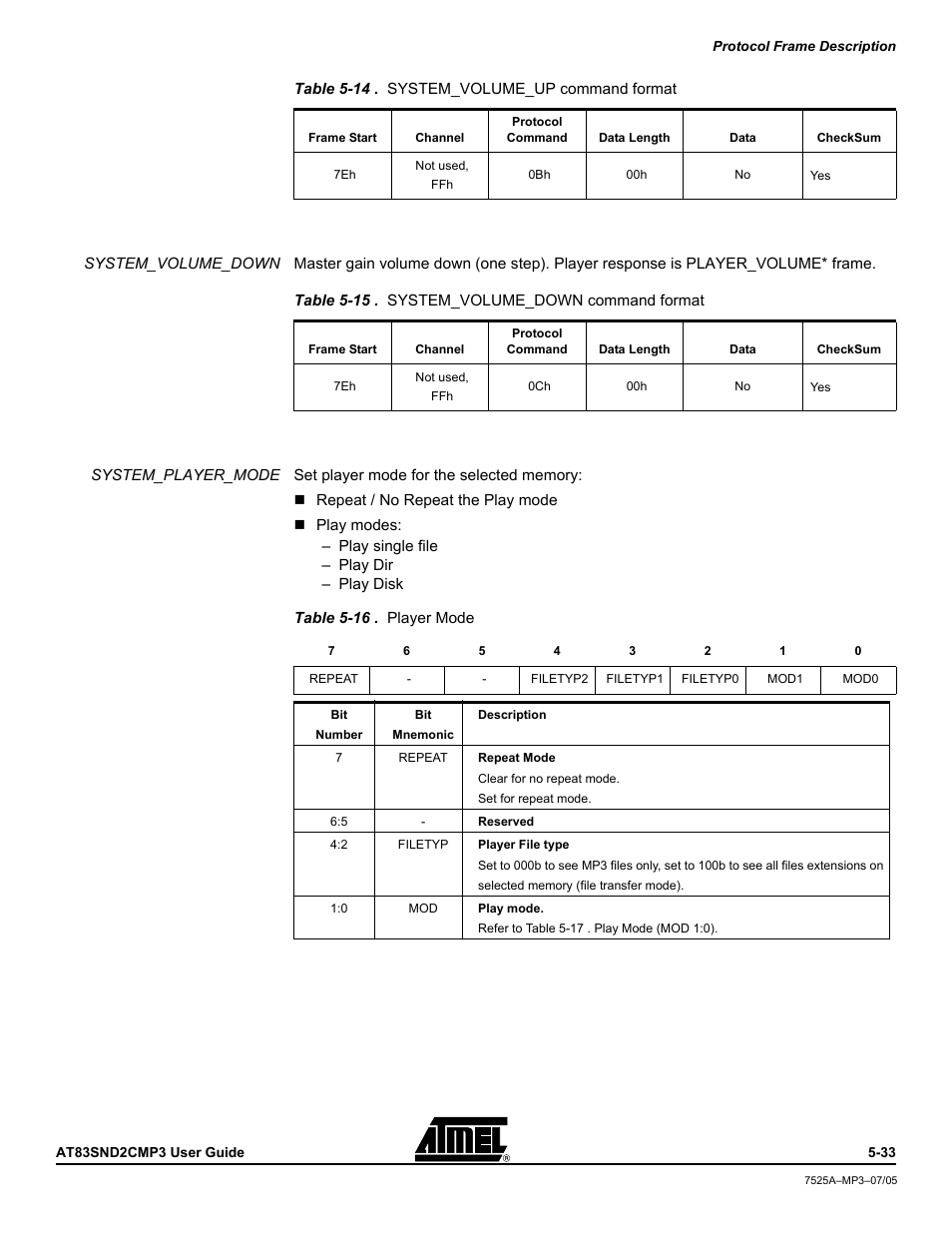 Atmel AT83SND2C MP3 User Manual | Page 37 / 66