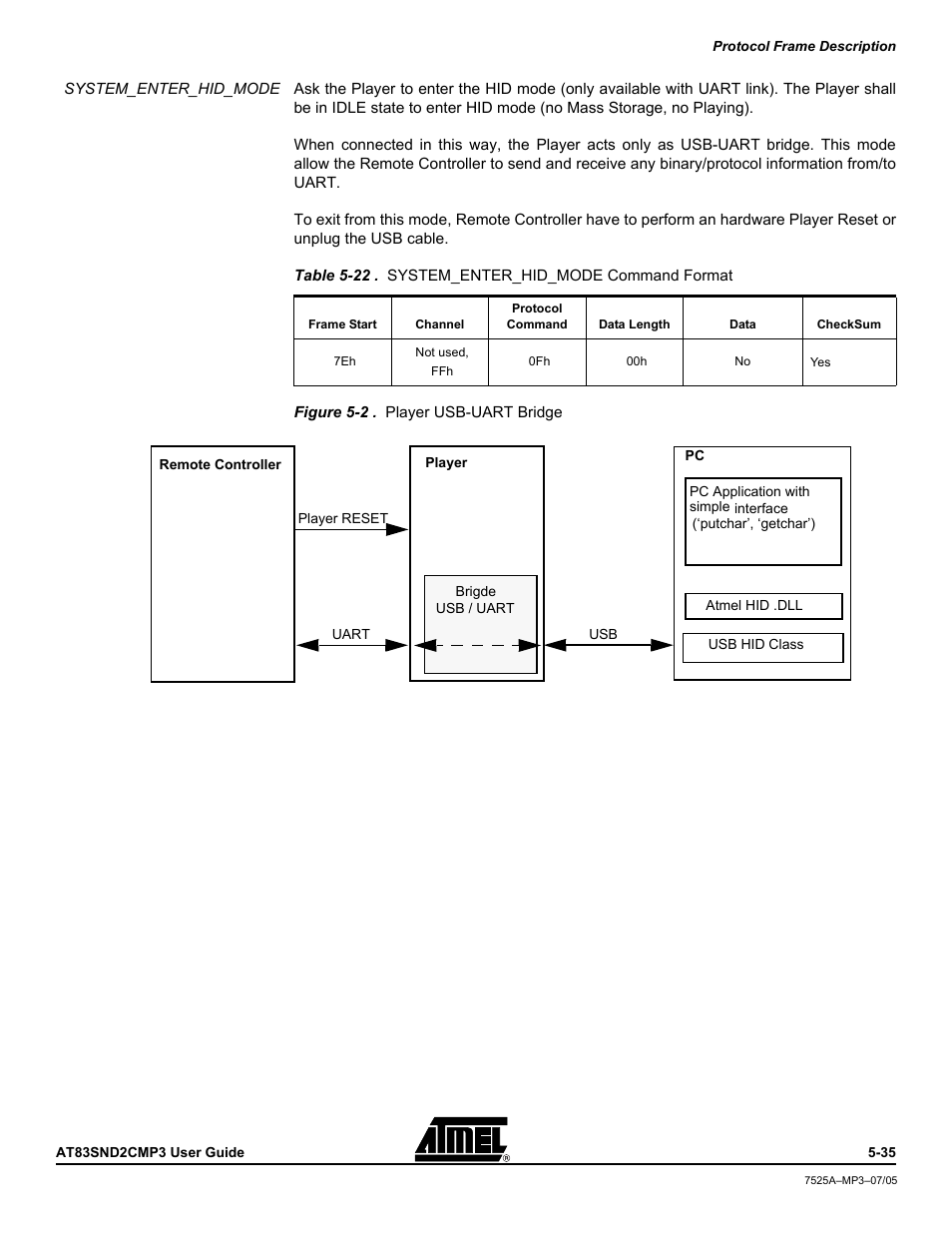 Atmel AT83SND2C MP3 User Manual | Page 39 / 66