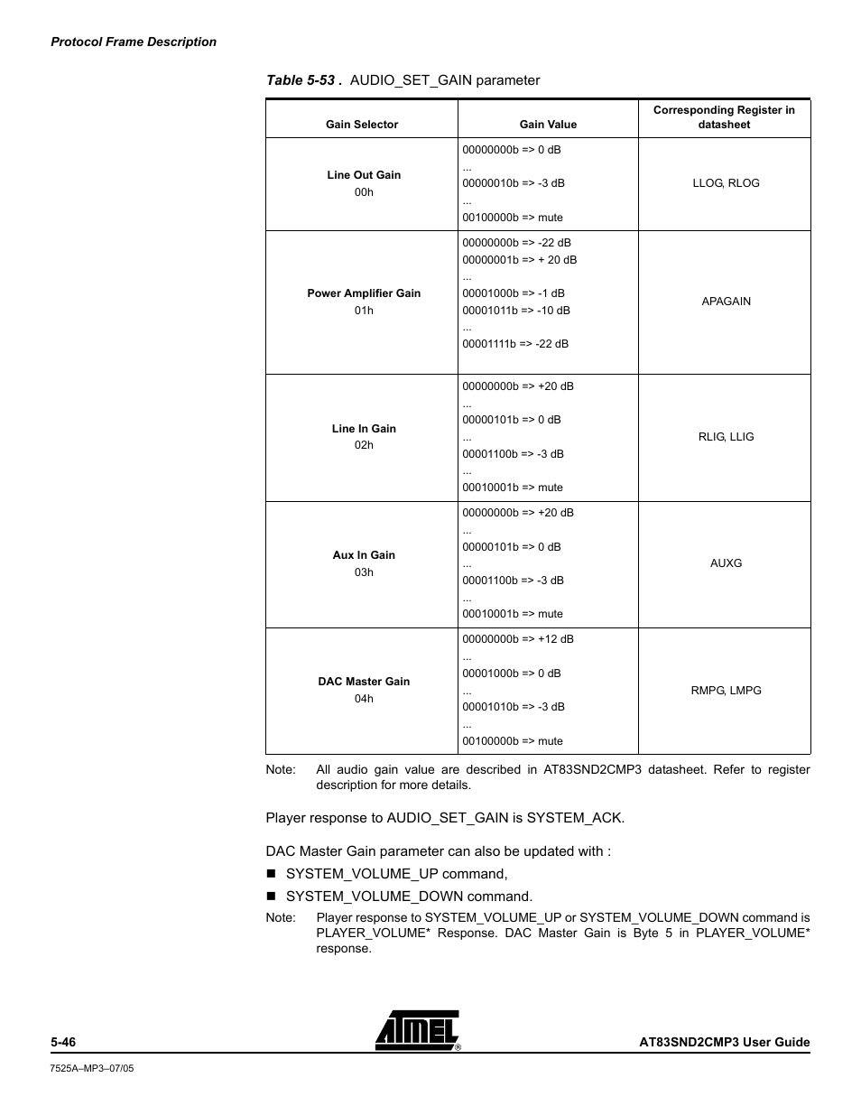 Atmel AT83SND2C MP3 User Manual | Page 50 / 66