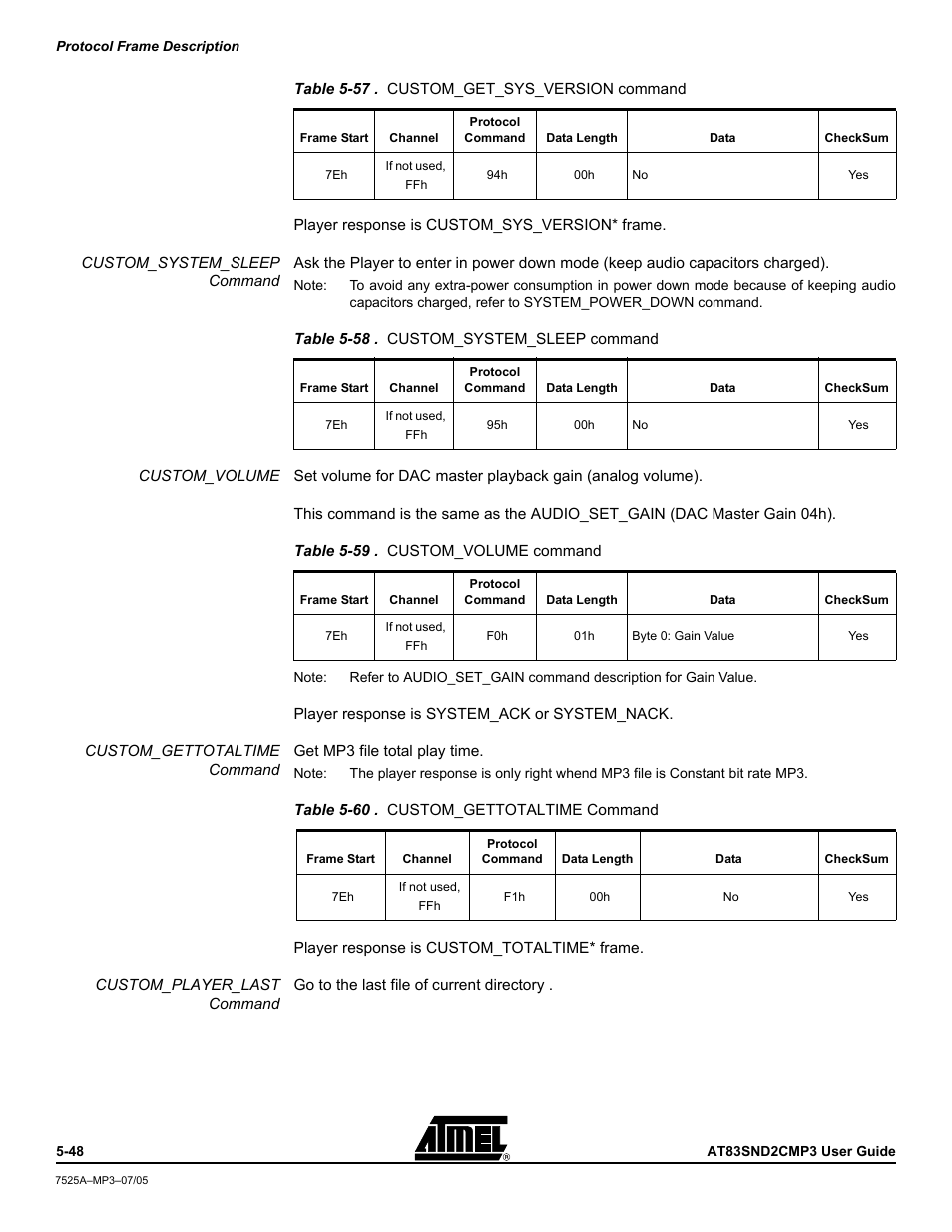 Atmel AT83SND2C MP3 User Manual | Page 52 / 66