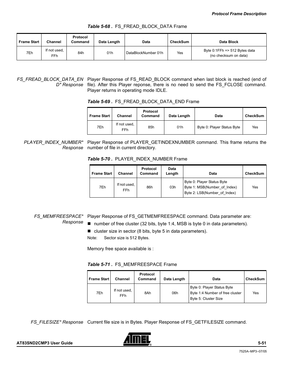 Atmel AT83SND2C MP3 User Manual | Page 55 / 66