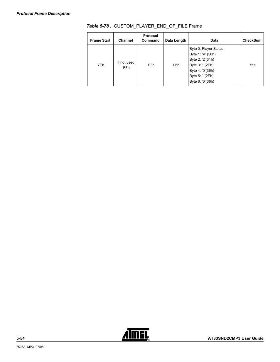 Atmel AT83SND2C MP3 User Manual | Page 58 / 66