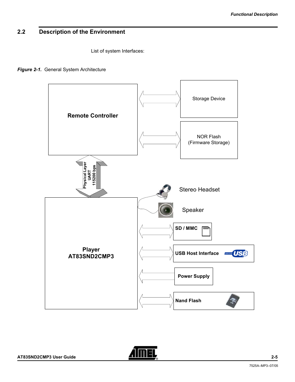 2 description of the environment, Description of the environment -5 | Atmel AT83SND2C MP3 User Manual | Page 9 / 66