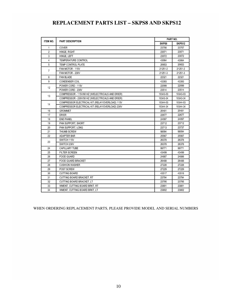 Silver King SKPS12 User Manual | Page 11 / 12