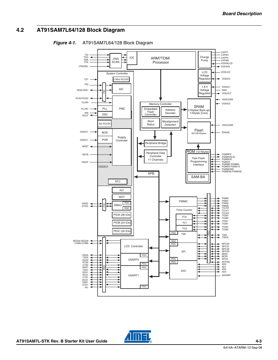 2 at91sam7l64/128 block diagram, At91sam7l64/128 block diagram -3, Board description | Sram, Arm7tdmi processor, Flash, Sam-ba rom | Atmel AT91SAM7L-STK User Manual | Page 17 / 40