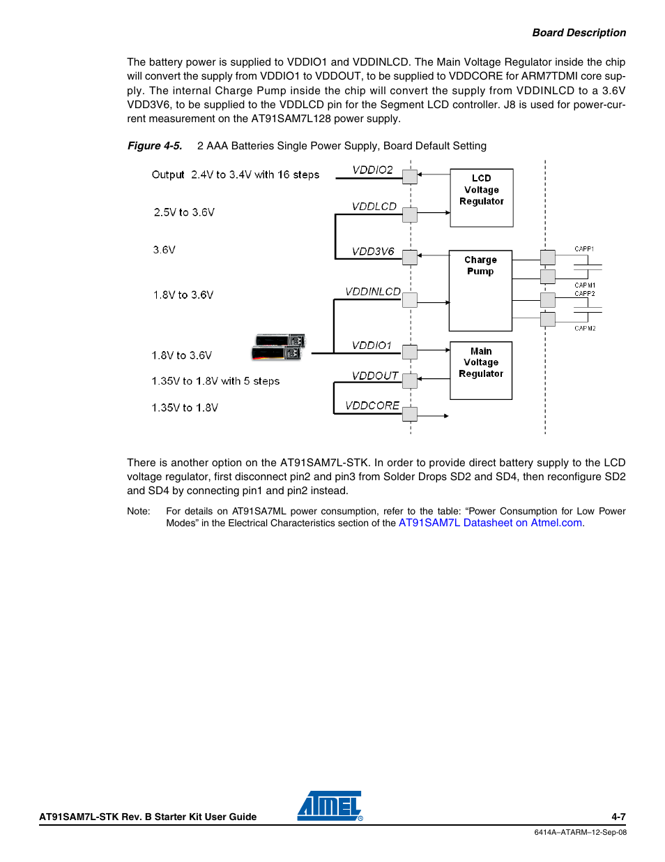 Atmel AT91SAM7L-STK User Manual | Page 21 / 40