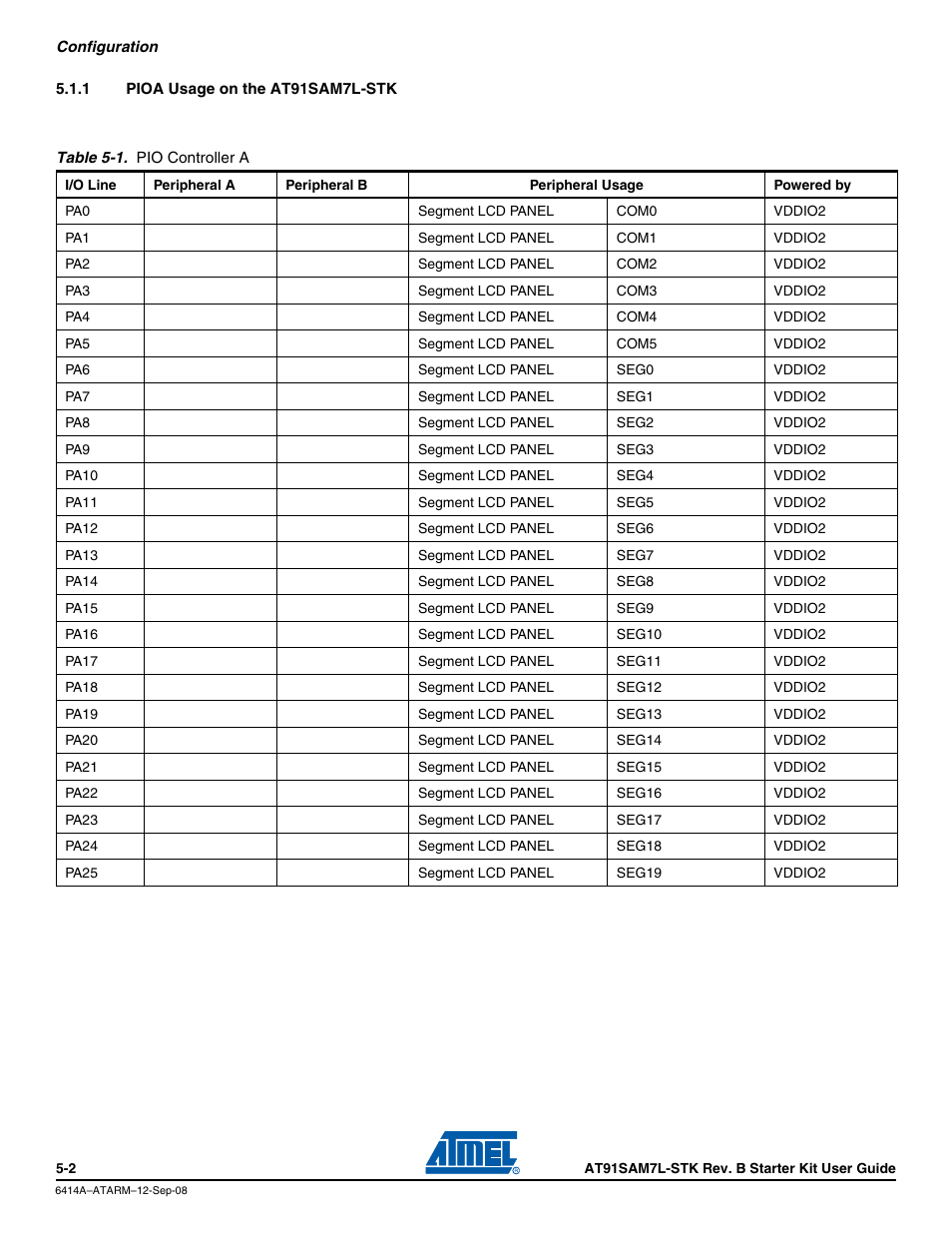 1 pioa usage on the at91sam7l-stk | Atmel AT91SAM7L-STK User Manual | Page 29 / 40