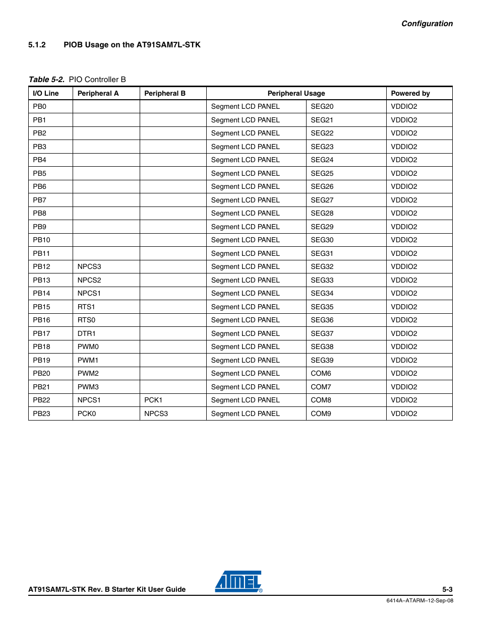 2 piob usage on the at91sam7l-stk | Atmel AT91SAM7L-STK User Manual | Page 30 / 40