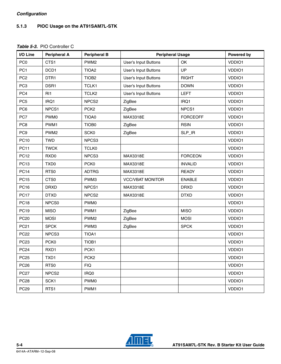 3 pioc usage on the at91sam7l-stk | Atmel AT91SAM7L-STK User Manual | Page 31 / 40