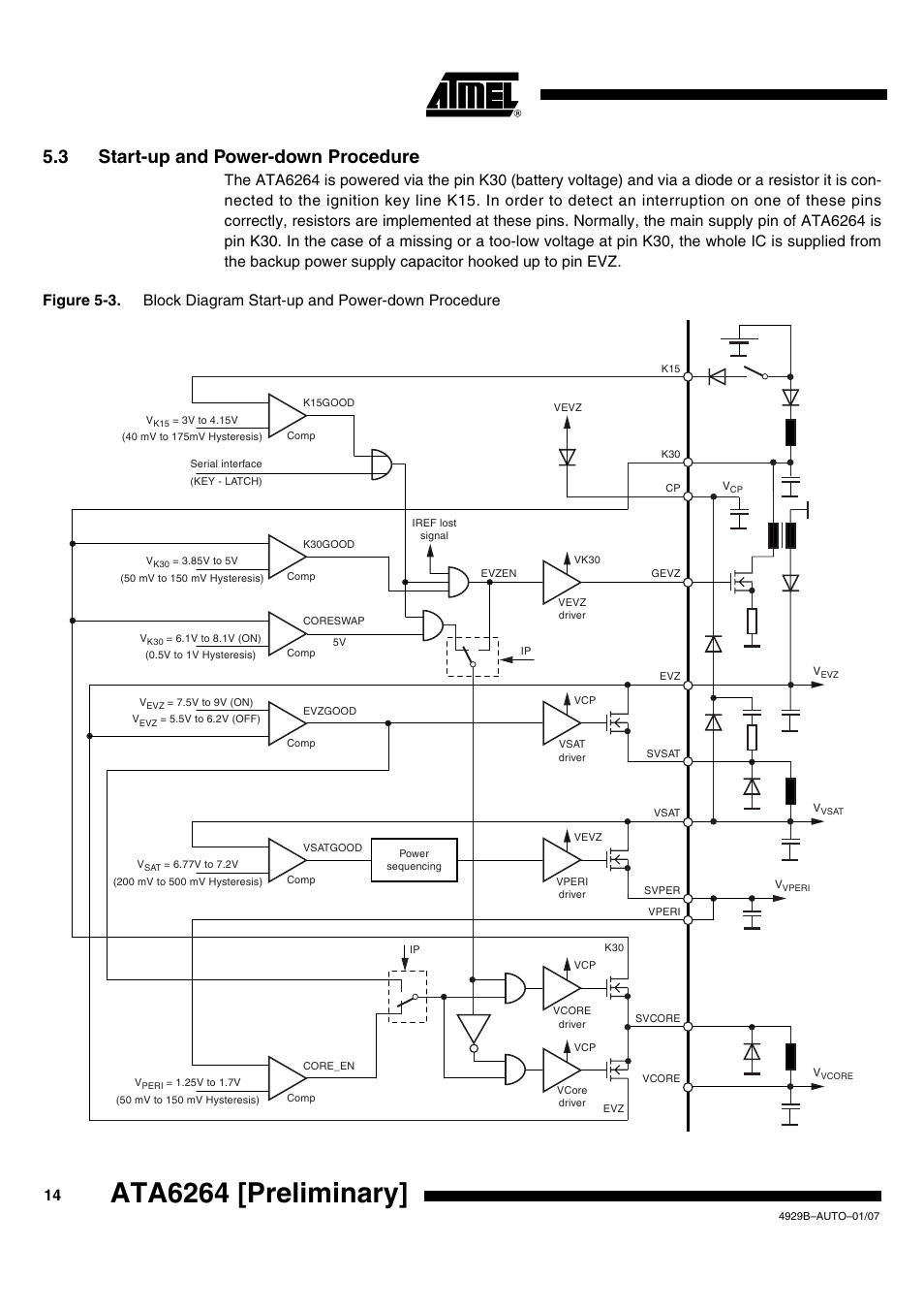 3 start-up and power-down procedure, Ata6264 [preliminary | Atmel ATA6264 User Manual | Page 14 / 83