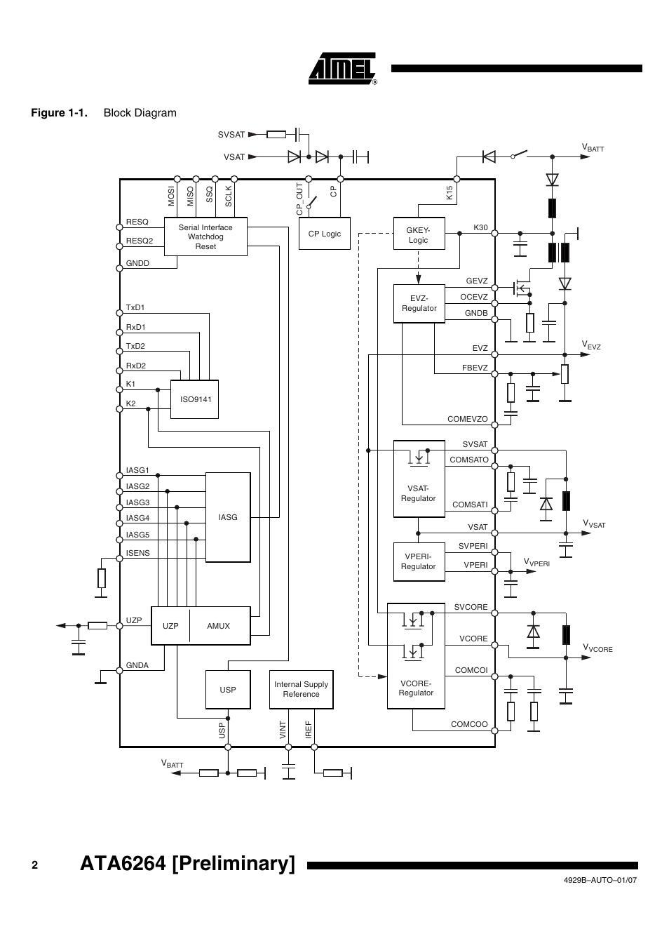 Ata6264 [preliminary, Figure 1-1. block diagram | Atmel ATA6264 User Manual | Page 2 / 83