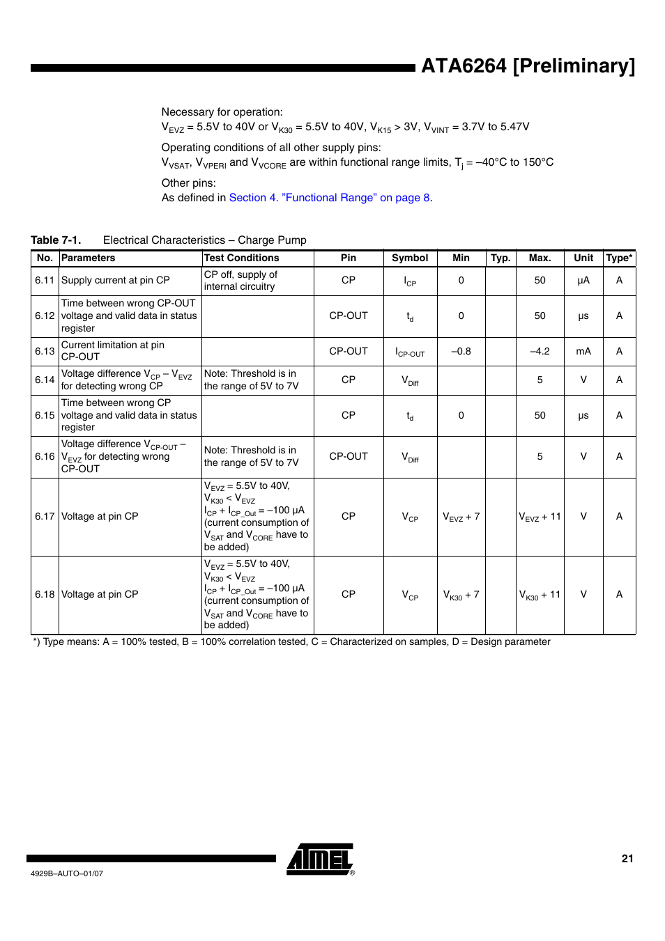 Ata6264 [preliminary | Atmel ATA6264 User Manual | Page 21 / 83