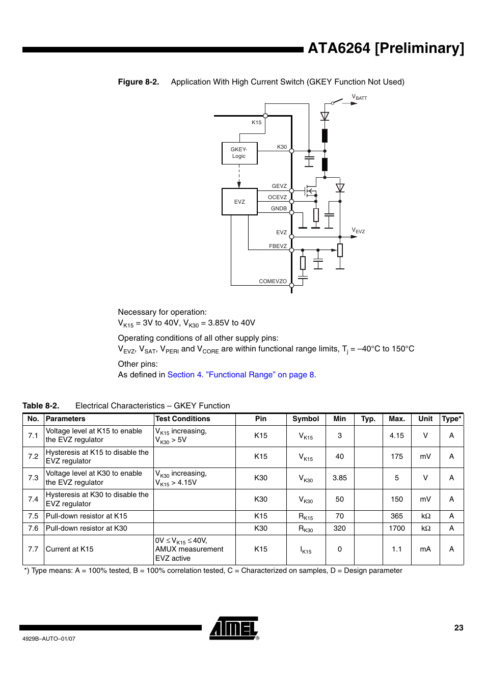 Mber 7.3 of, Ata6264 [preliminary | Atmel ATA6264 User Manual | Page 23 / 83