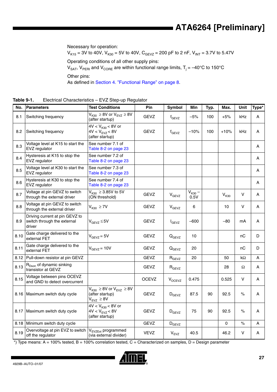 Ata6264 [preliminary | Atmel ATA6264 User Manual | Page 27 / 83