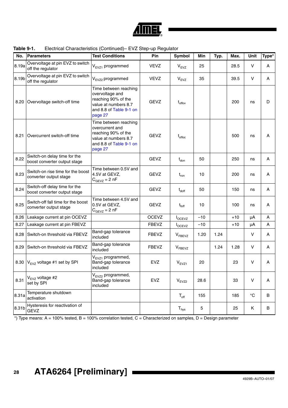 Ata6264 [preliminary | Atmel ATA6264 User Manual | Page 28 / 83