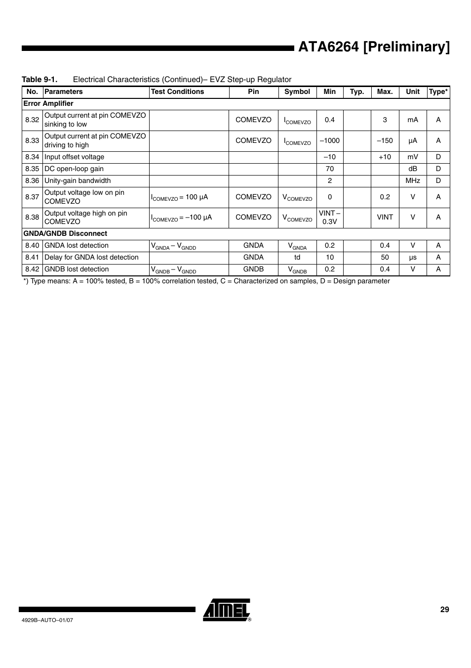 Ata6264 [preliminary | Atmel ATA6264 User Manual | Page 29 / 83