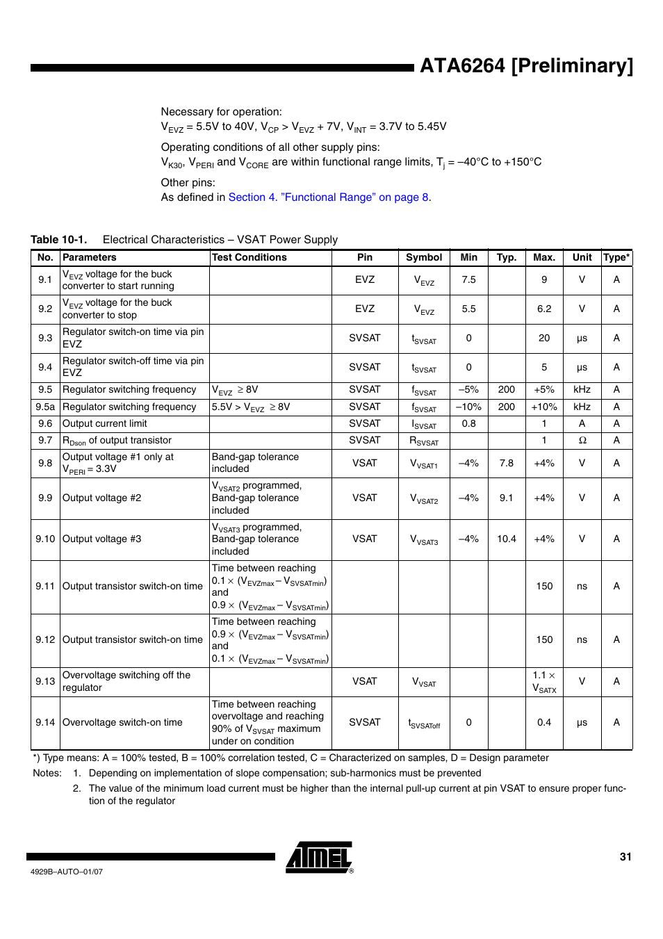 Ata6264 [preliminary | Atmel ATA6264 User Manual | Page 31 / 83