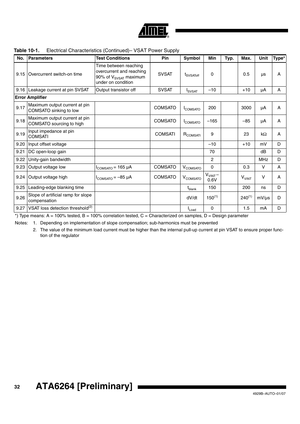 Ata6264 [preliminary | Atmel ATA6264 User Manual | Page 32 / 83