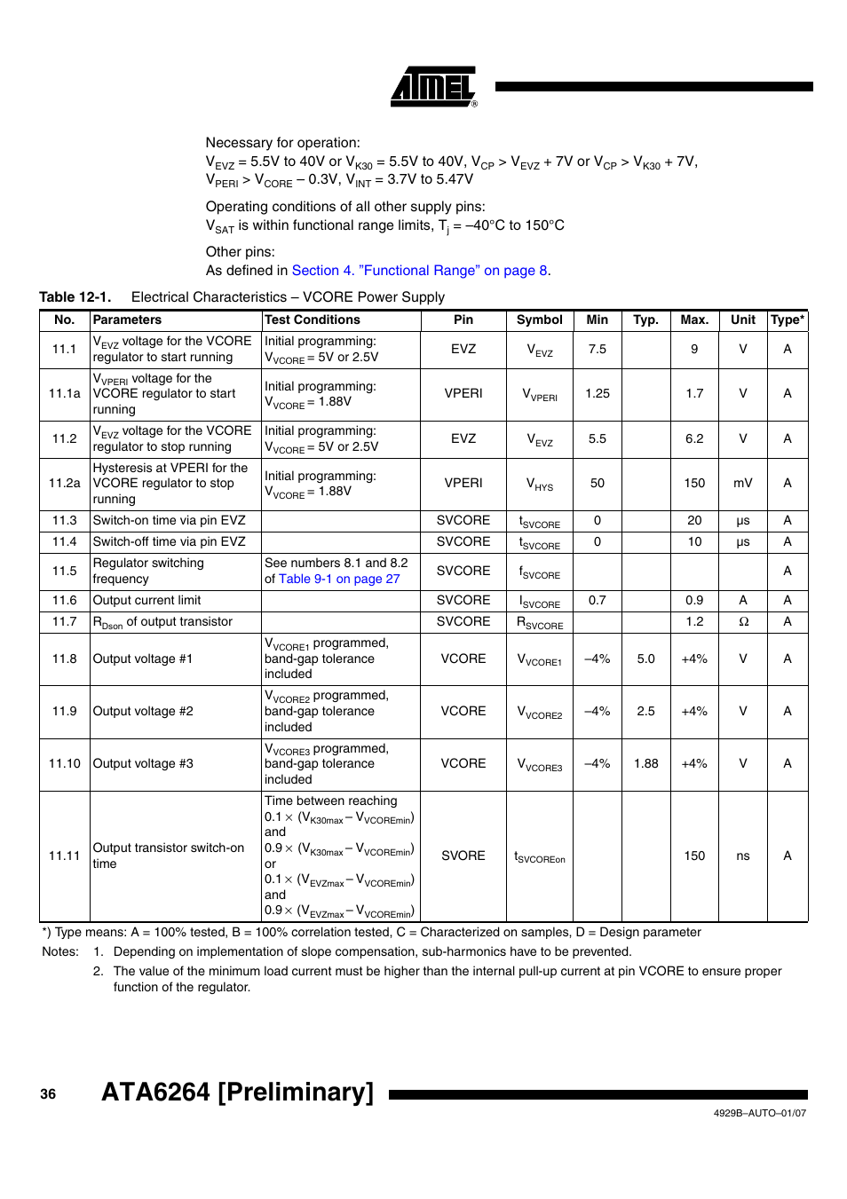 Ata6264 [preliminary | Atmel ATA6264 User Manual | Page 36 / 83