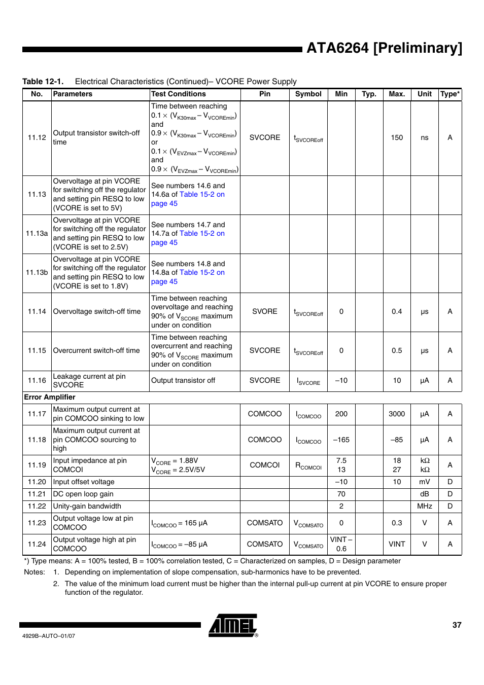 Ata6264 [preliminary | Atmel ATA6264 User Manual | Page 37 / 83