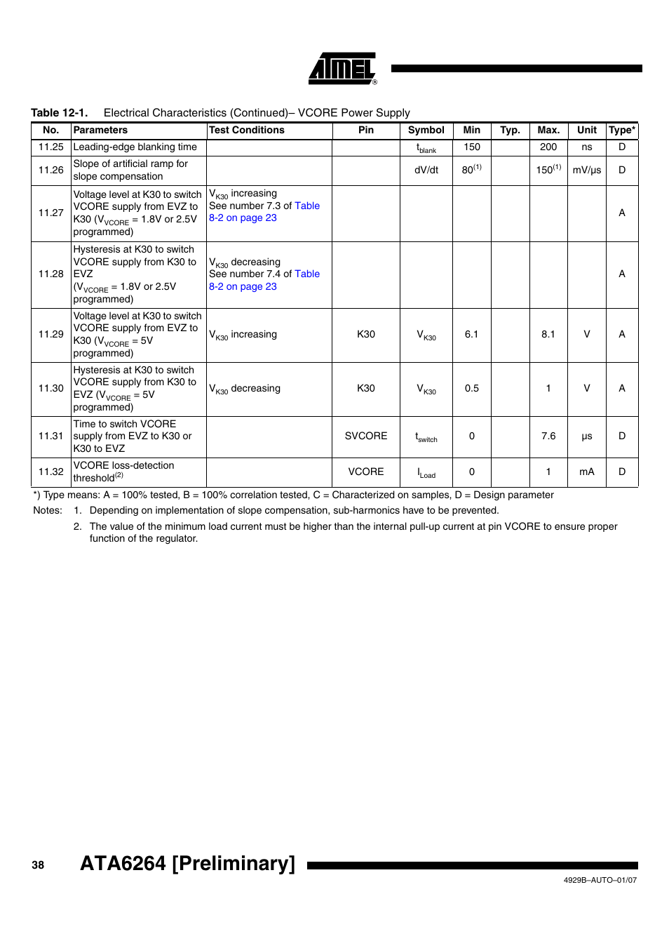 Ata6264 [preliminary | Atmel ATA6264 User Manual | Page 38 / 83