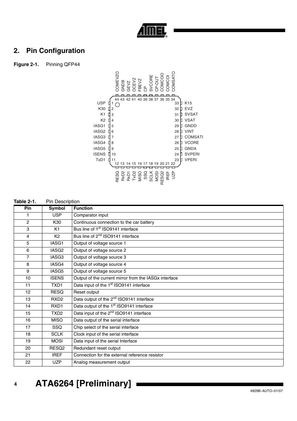 Pin configuration, Ata6264 [preliminary | Atmel ATA6264 User Manual | Page 4 / 83