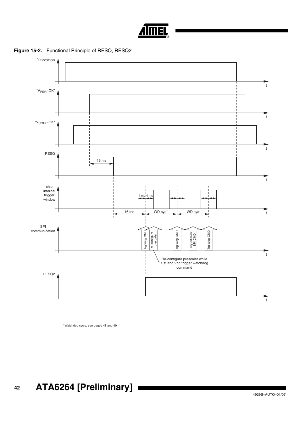 Ata6264 [preliminary, Figure 15-2. functional principle of resq, resq2 | Atmel ATA6264 User Manual | Page 42 / 83