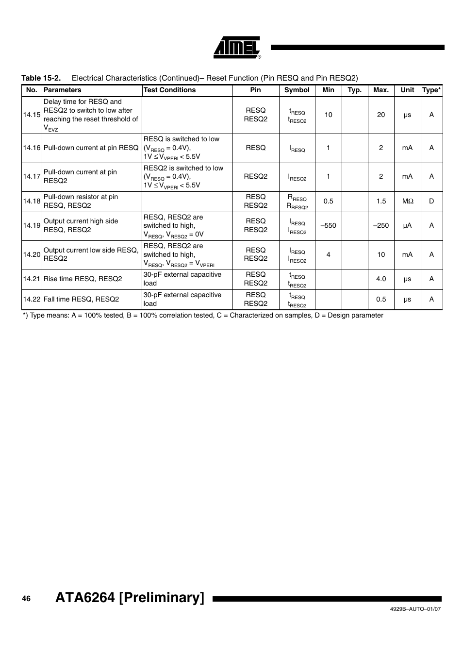 Ata6264 [preliminary | Atmel ATA6264 User Manual | Page 46 / 83