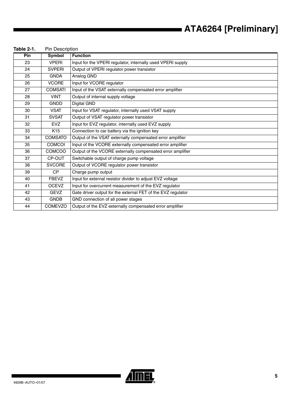 Ata6264 [preliminary | Atmel ATA6264 User Manual | Page 5 / 83