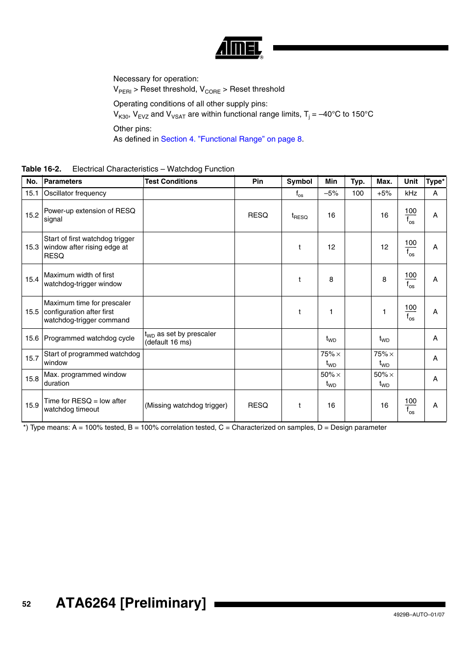 Ata6264 [preliminary | Atmel ATA6264 User Manual | Page 52 / 83