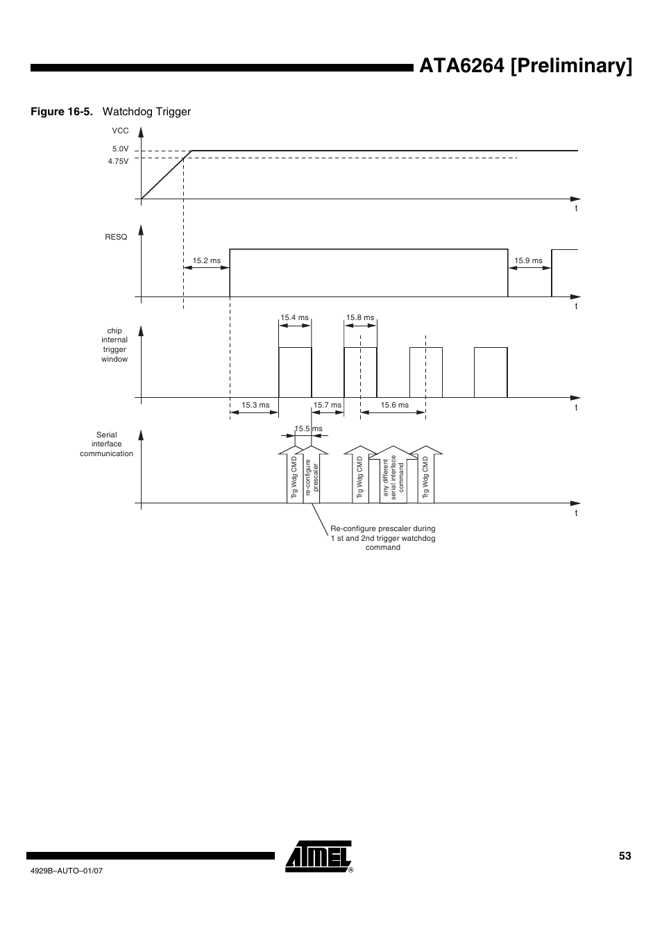 Ata6264 [preliminary, Figure 16-5. watchdog trigger | Atmel ATA6264 User Manual | Page 53 / 83