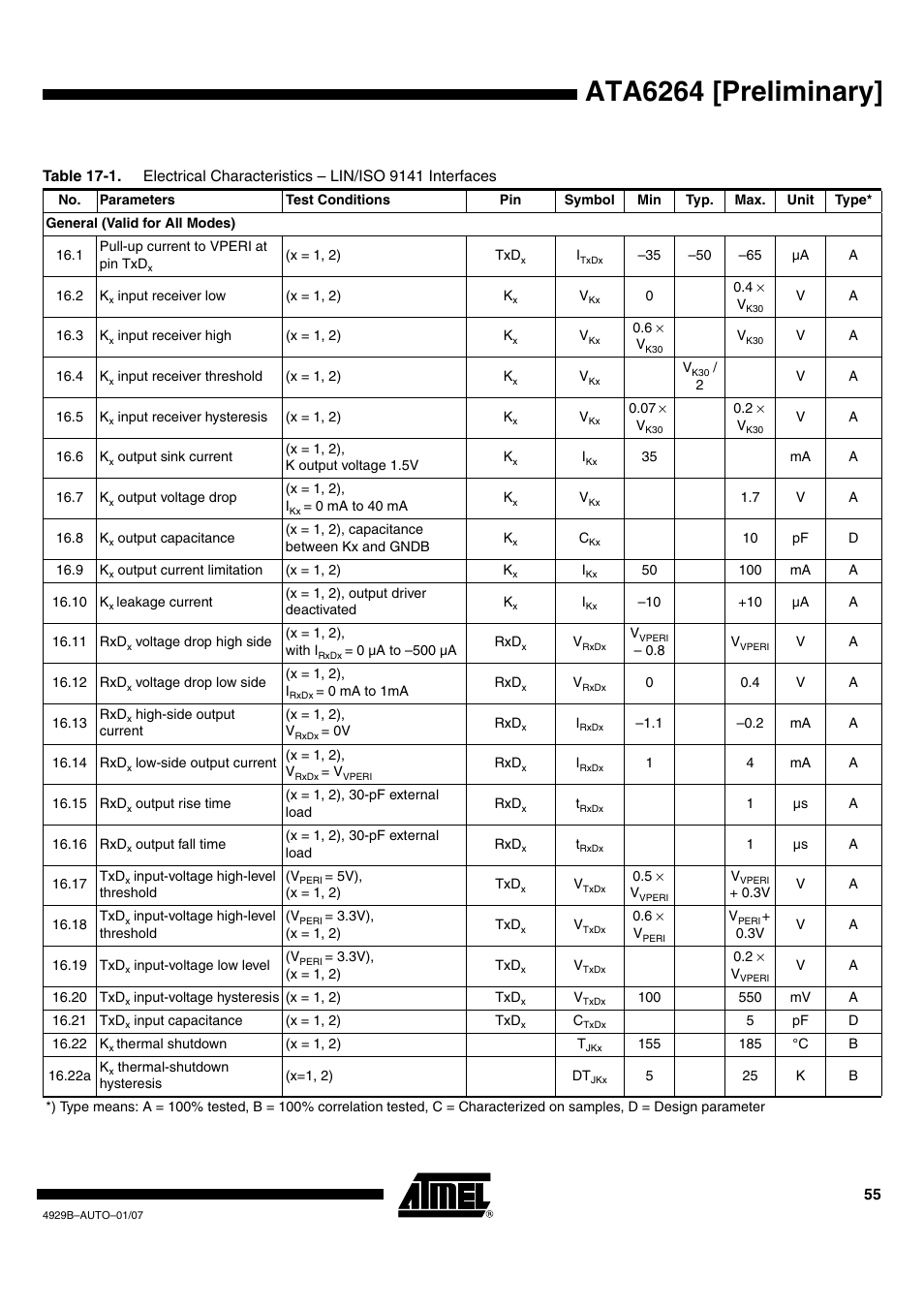 Ata6264 [preliminary | Atmel ATA6264 User Manual | Page 55 / 83