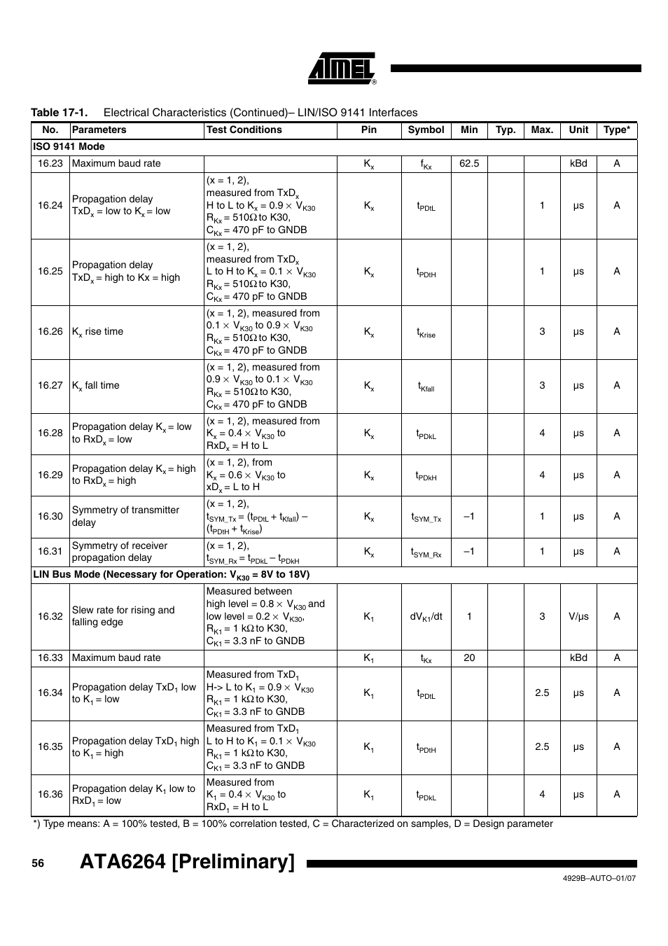 Ata6264 [preliminary | Atmel ATA6264 User Manual | Page 56 / 83