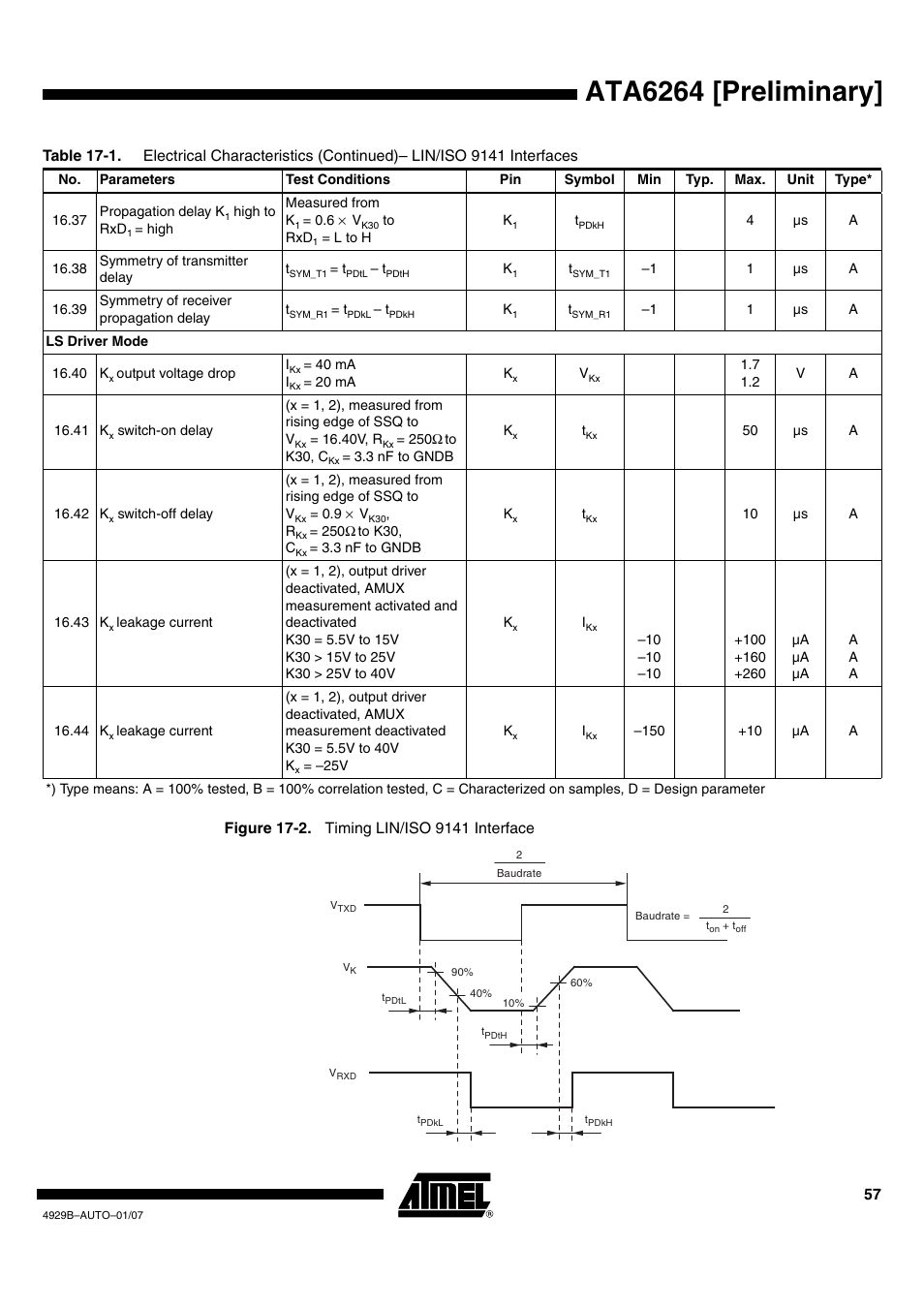 Ata6264 [preliminary | Atmel ATA6264 User Manual | Page 57 / 83
